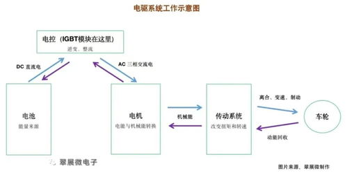 为你推荐技术文库 为你推荐电子技术方案