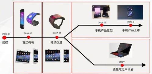 干货文 联想柔性电子产品技术白皮书 正式发布