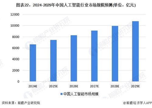 全球首次 人工智能技术与机器人技术相结合 可应用于制造过程