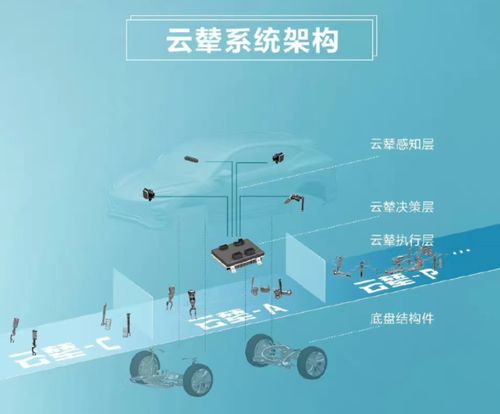 未来汽车底盘 智能化、模块化与电气化的技术新战场