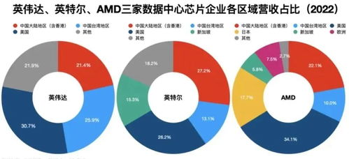 先进封装技术之争 巨头垄断TSV利刃，中国何时分羹HBM市场？