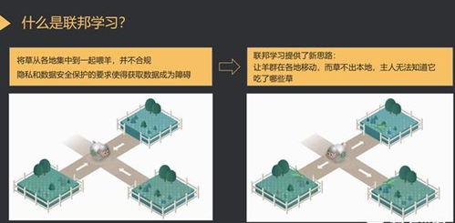 以人工智能技术产品为例 详解To B运营方法论