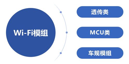 Wi-Fi 7 与 5G 互补还是竞争？技术演进下的影响分析