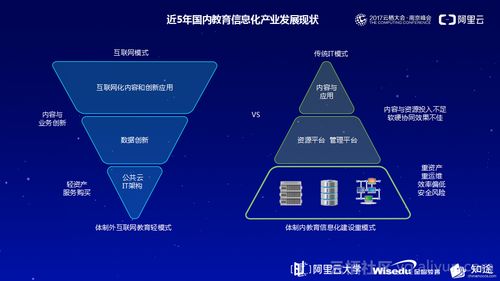 让技术成为教育变革的核心能力 阿里云大学创新教育生态